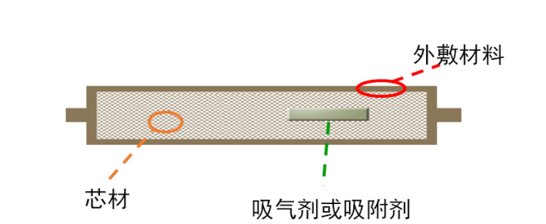 VIP板的结构如下图所示：