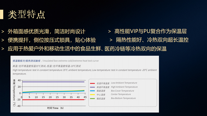 户外保温箱